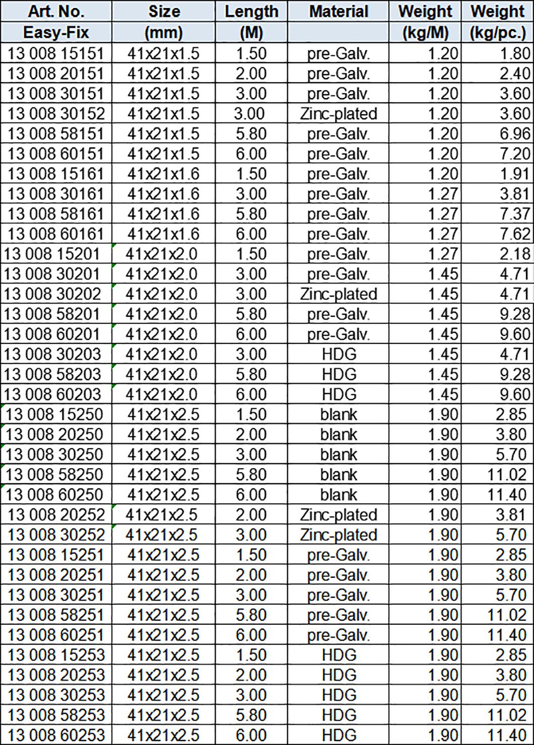 slotted struts 41X21mm with teeth, thickness 1.5mm,1.6mm,2.0mm,2.5 mm