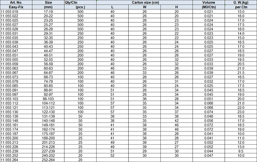 Robust Pipe Clamps Hollow Ring Nut, All Stainless Steel 304