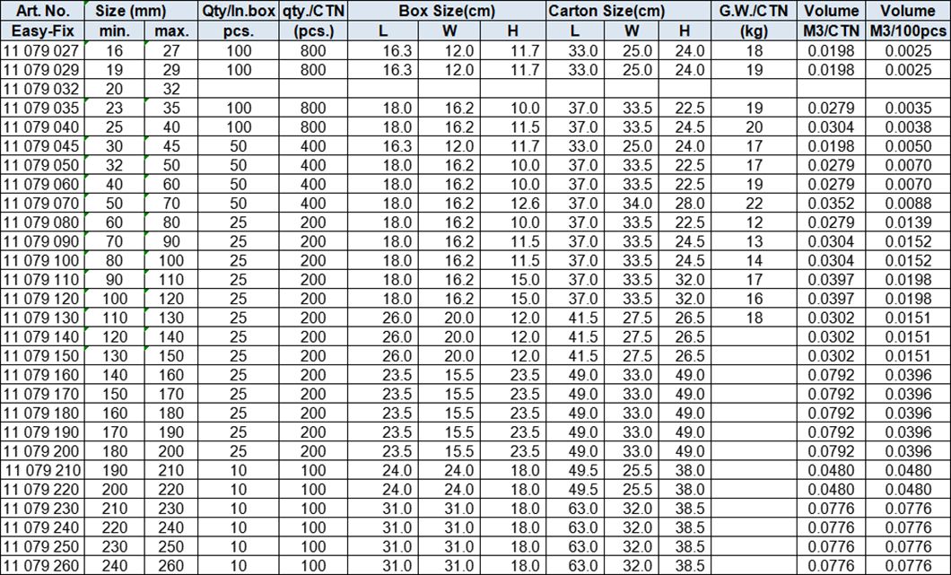 GM-HU Type Hose Clamp,12.7mm band,All Stainless steel 316