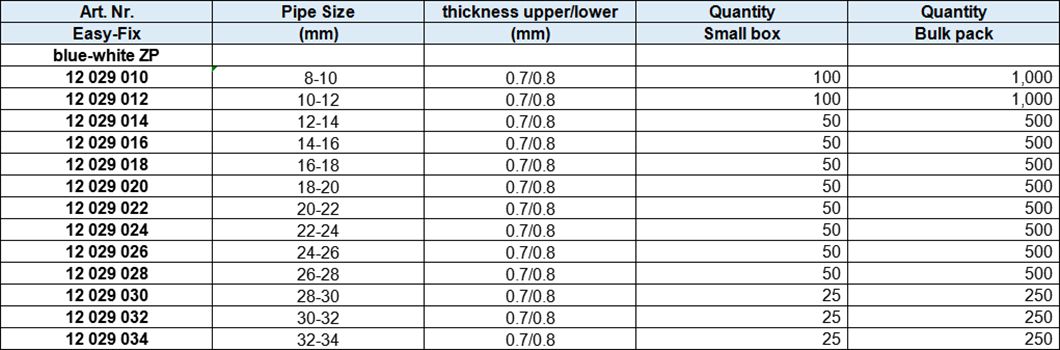 Ring Throat Hoop without rubber, blue-white zinc plated