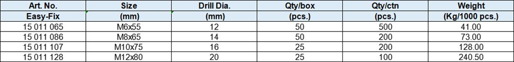 Heavy Duty Shield Anchors With Forged Eyebolt, 2 Pieces, Yellow Zinc-Plated or Zinc-Plated