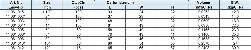 Sewage Pipe Clamps, Stainless Steel Type A