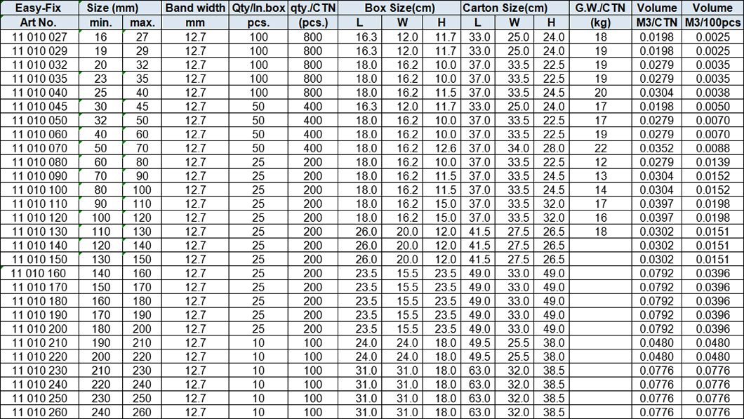 GM-HU Type Hose Clamps, Band Width 12.7mm, All Stainless Steel AISI304 (W4)