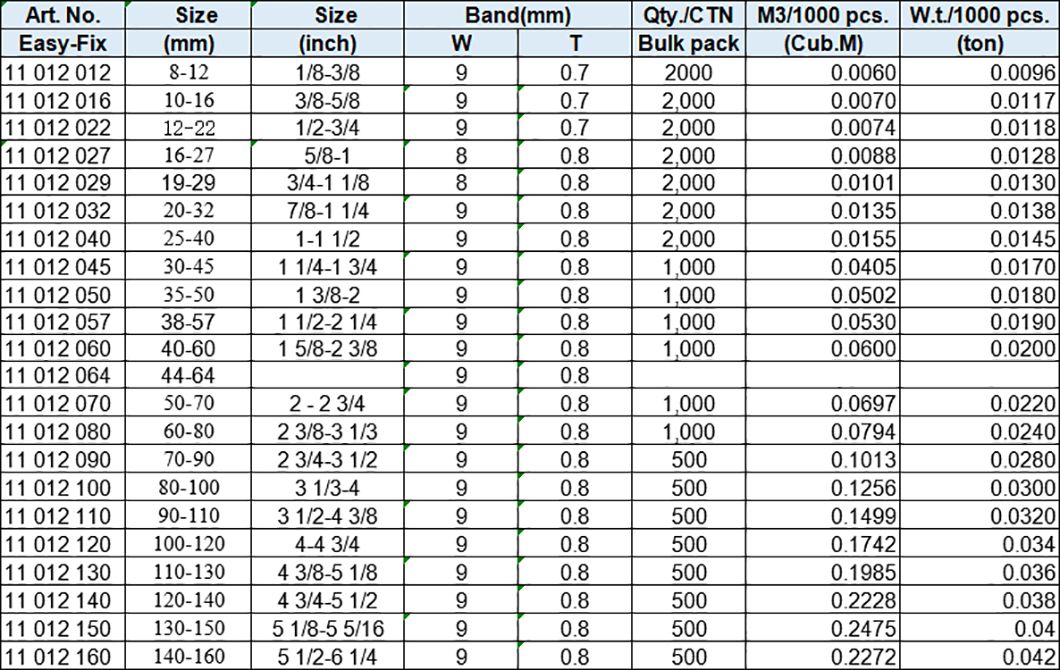 G Type Hose Clamp, 9 mm band, Stainless steel 304 band and housing, Zinc-Plated Screw