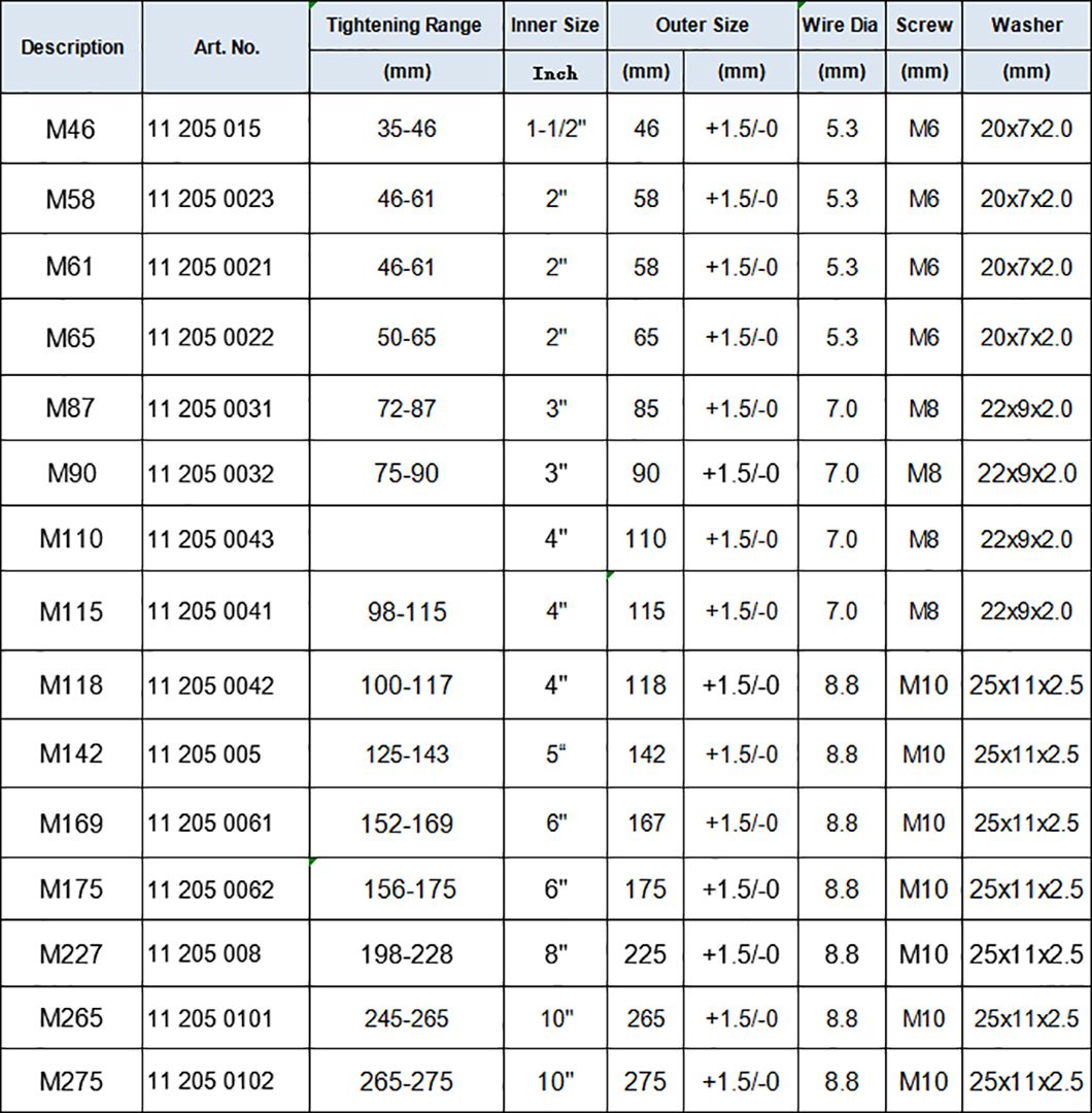 Tiger Hose Clamps Welded Type INOX AISI304