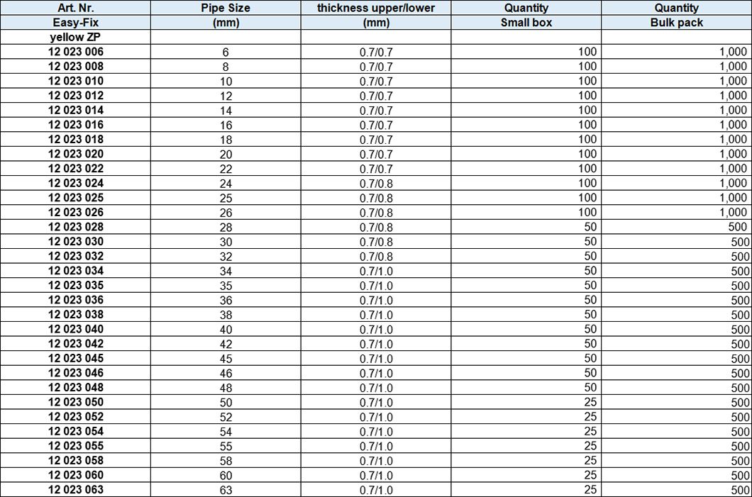 One Ring Throat Hoop with Rubber, yellow zinc plated