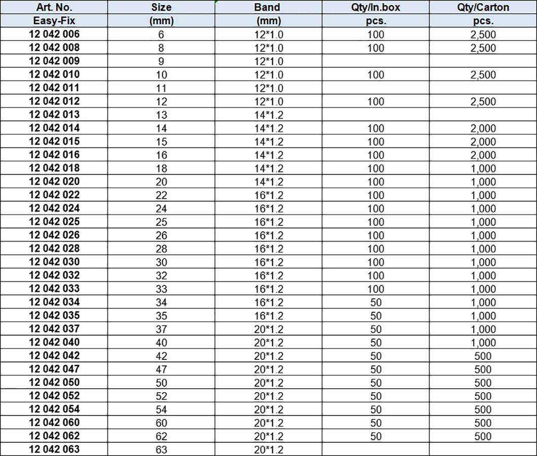 F Foot clip Without Rubber, zinc-plated