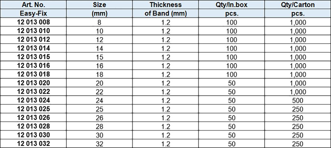 Pipe Clamp M6X1.00, yellow zinc-plated