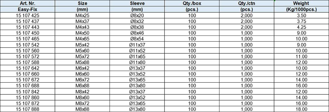 Hollow Wall Anchor,Zinc-Plated