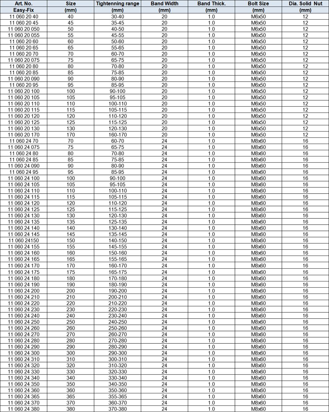 Power Clamps-double bolts, stainless steel 304 (W4)