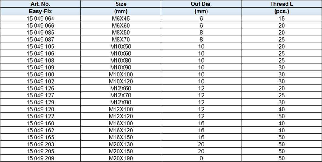 Hit Anchor, Yellow Zinc-Plated