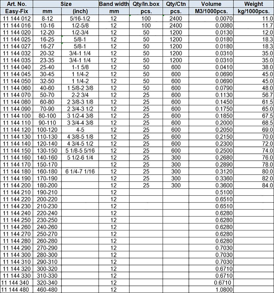 GM Type Hose Clamps, Band Width 12 mm,Stainless Steel AISI310 Band and Housing, Carbon Steel Zinc-plated