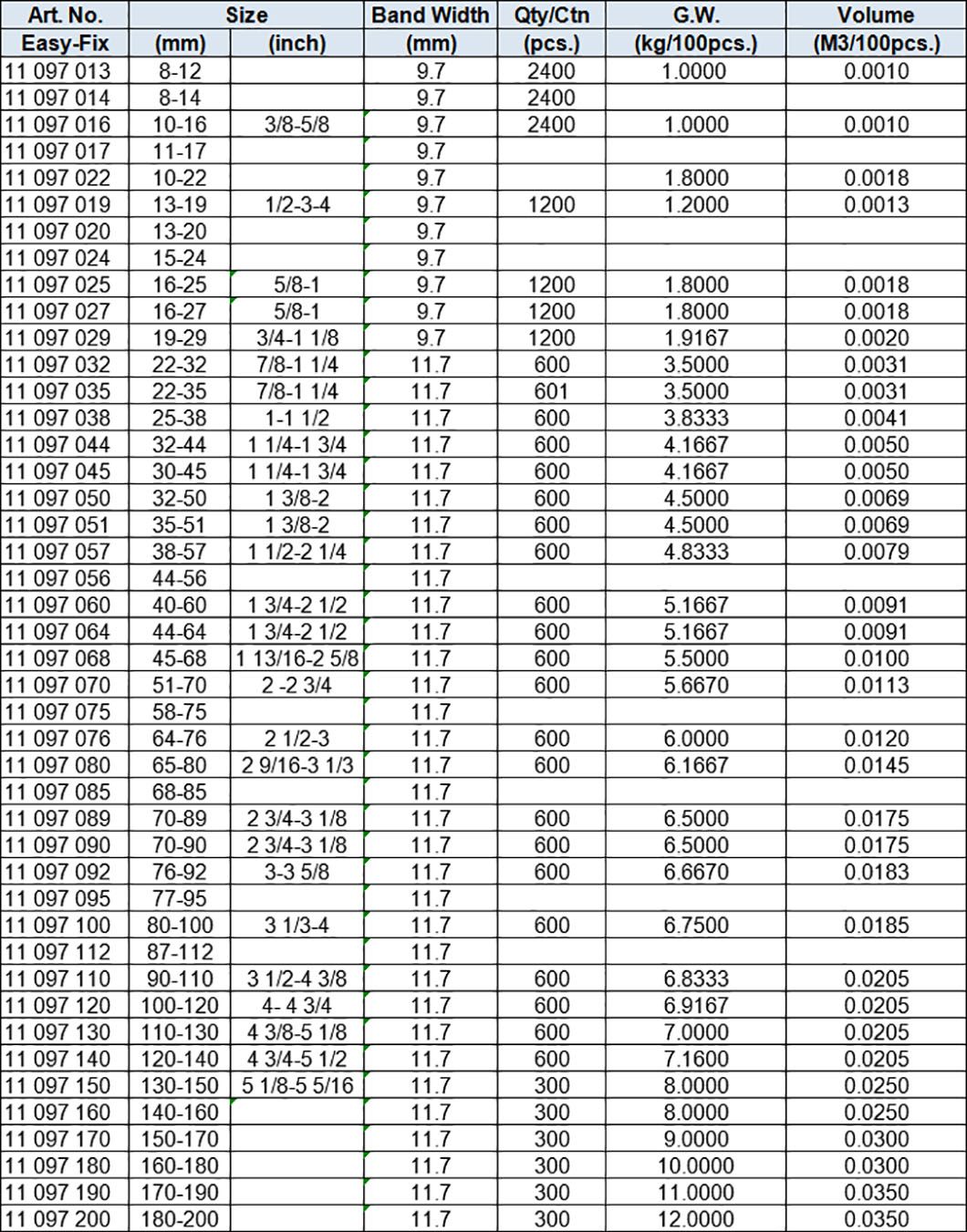 Hose Clamps B type, band width 9.7mm or 11.7mm, AISI430 stainless steel band and housing, carbon steel Zinc-Plated screw