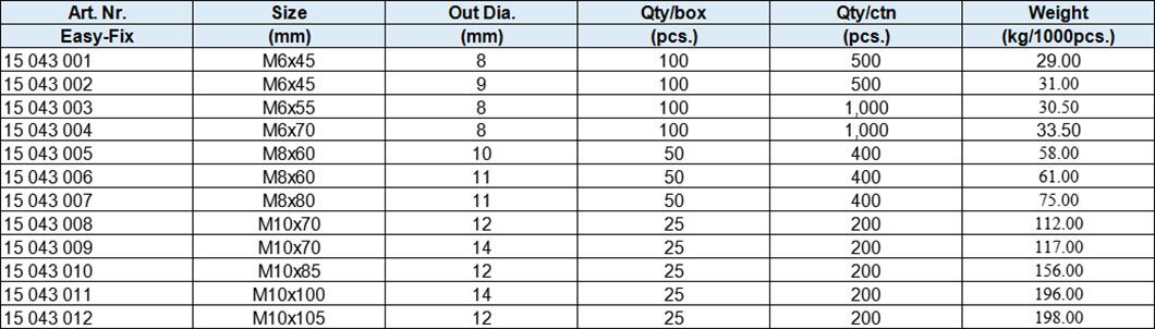 Sleeve Anchors, Yellow Zinc-Plated With Red Ring, Thread Rod DIN975 class 4.8, Nut DIN934 and Washer DIN9021
