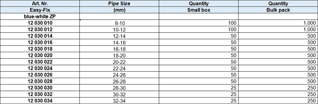Two Ring Throat Hoop without rubber,blue-white plated with screw 7x30 mm