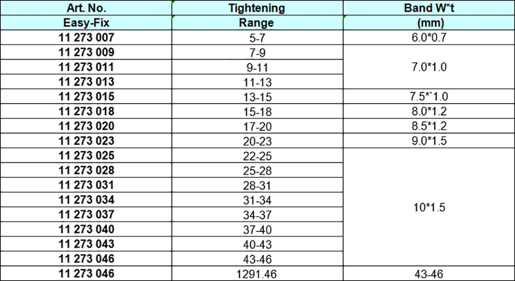 Carbon Steel Zinc-plated Single Ear Clips