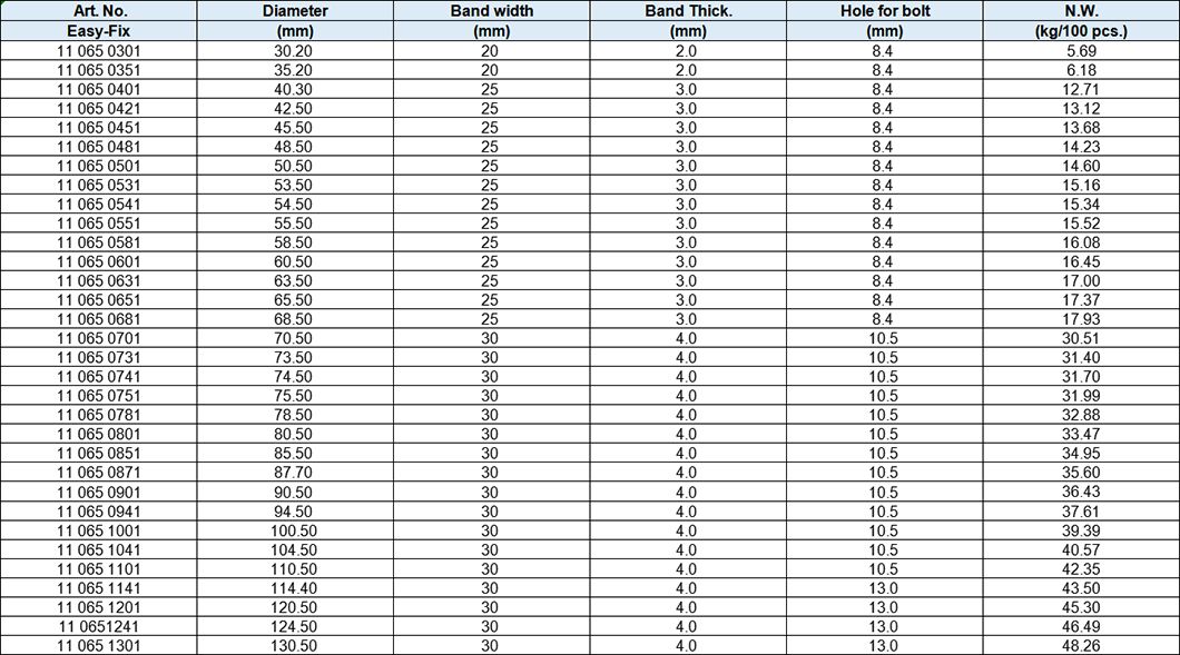 Heavy Duty Truck Exhaust Pipe Clamp DIN71555, with Bolt and Nut,zinc-plated