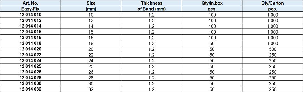 Pipe Clamp M6X1.00, yellow zinc-plated