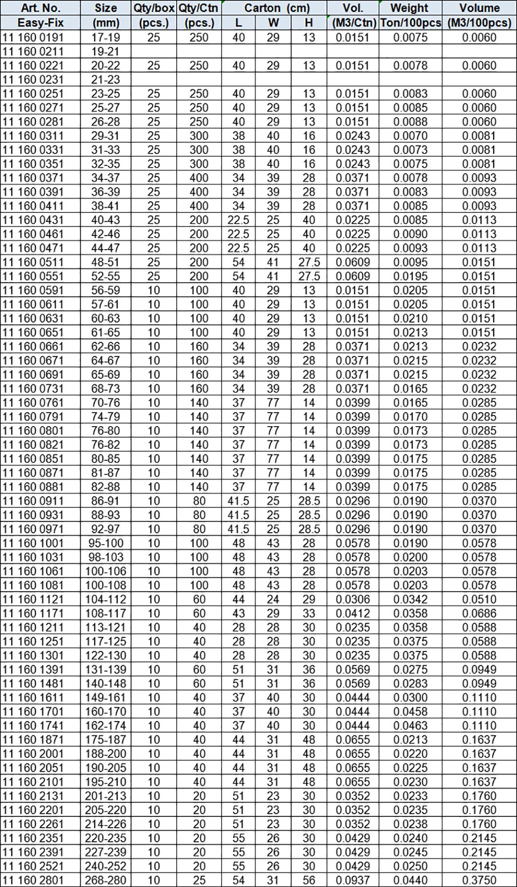 Robust Clamp, All Stainless Steel AISI203 AISI430