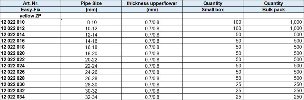 Ring Throat Hoop without rubber, yellow zinc plated