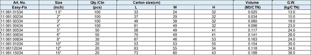 Sewage Pipe Clamps, Stainless Steel Type C (W4)