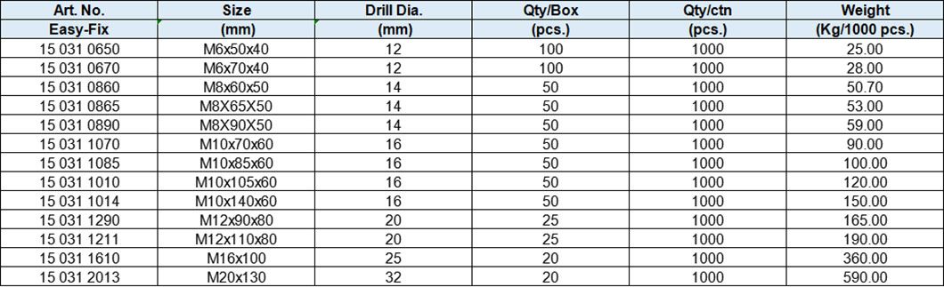 Heavy Duty Shield Anchor with Hex Bolt DIN933,class 8.8 or 4.8, 4 Pieces Sherardized