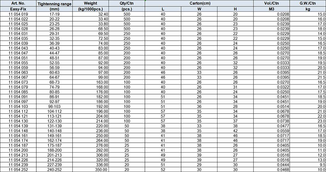 Robust Clamp Hollow Ring Nut, Carbon Steel Band,bolt and Hollow Ring Nut,Zinc-plated