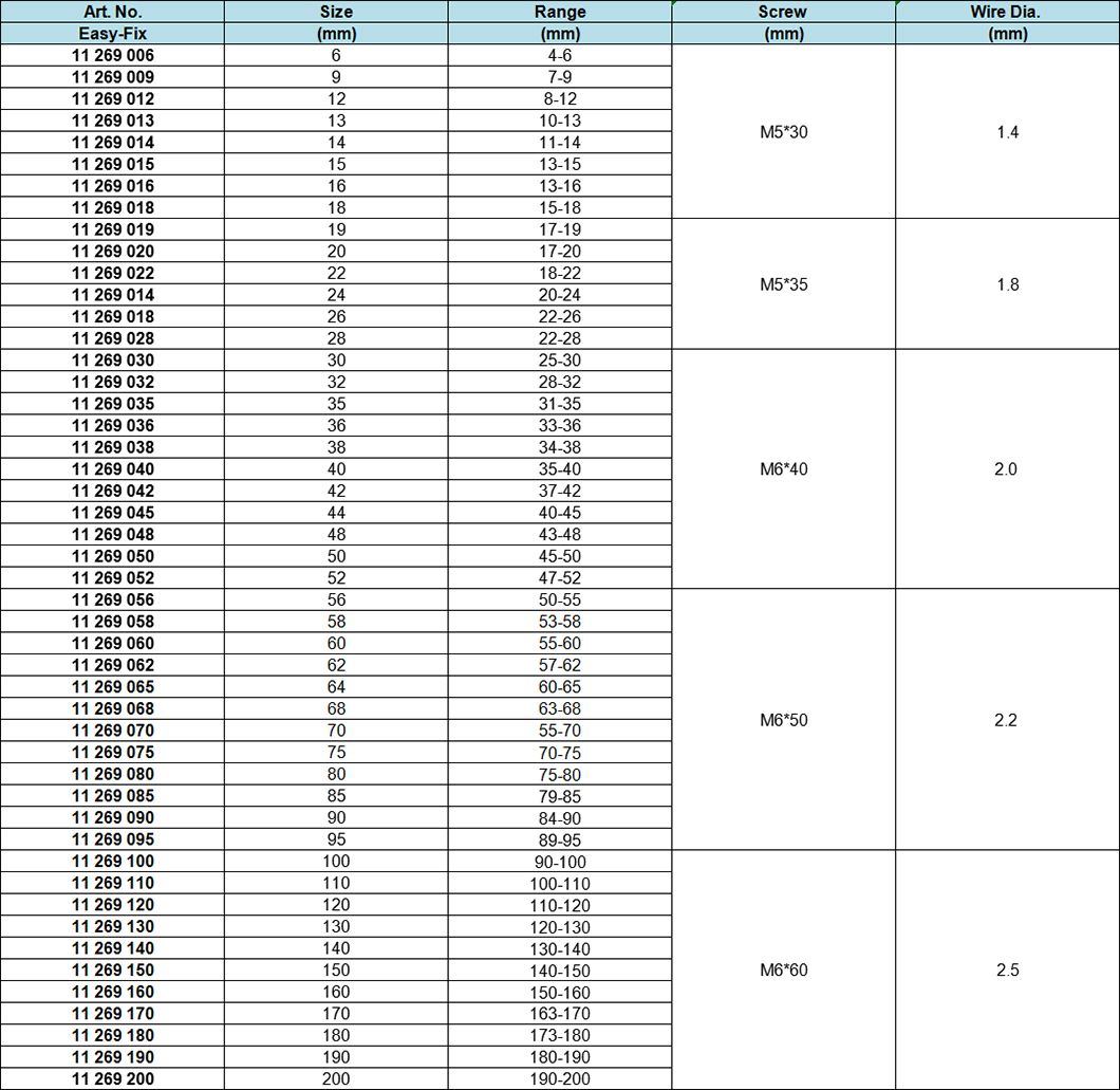 Standard Carbon Steel Double Wire, Zinc-plated