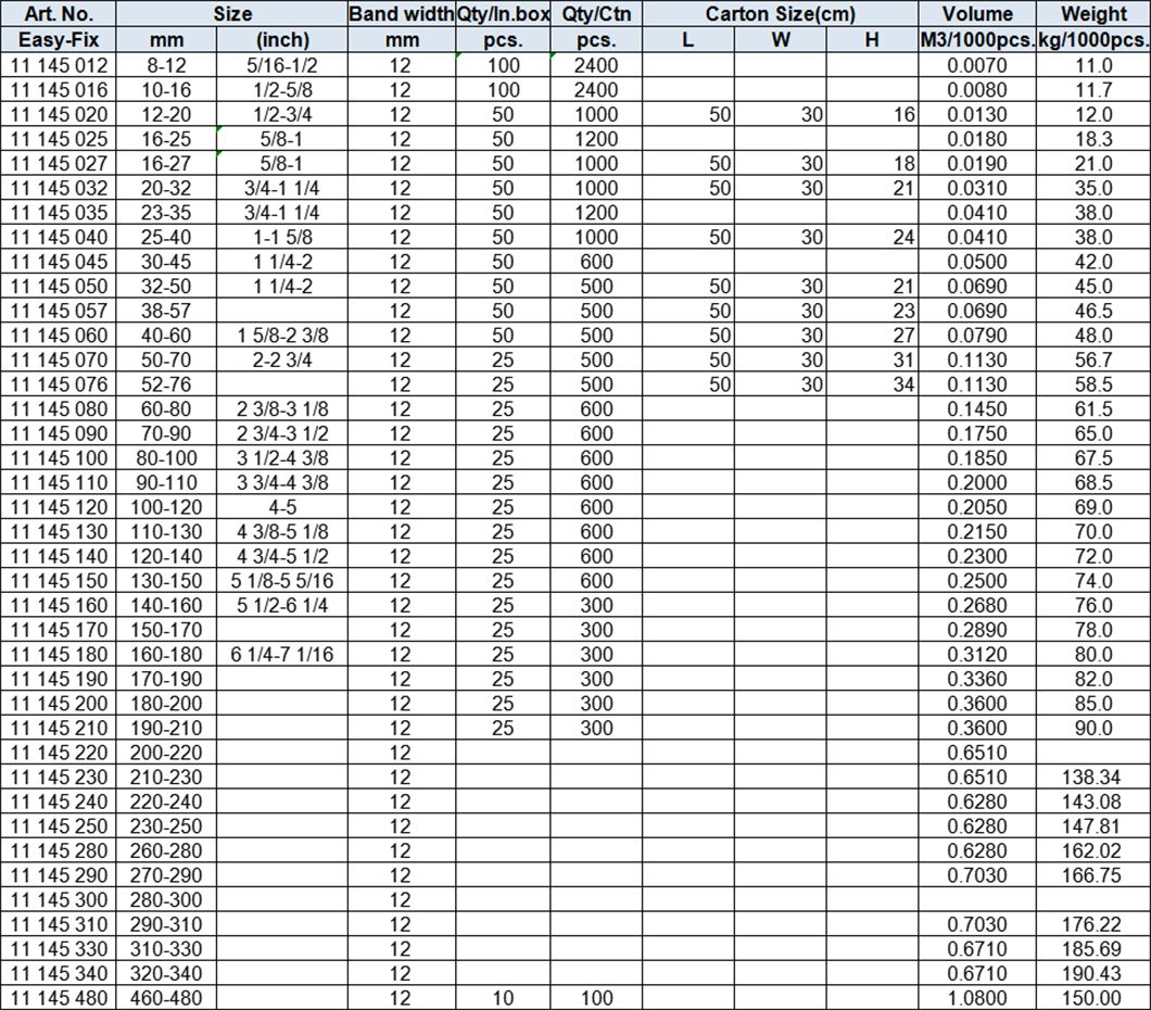 GM Type Hose Clamps, Band Width 12 mm, All Stainless Steel AISI301(W4)
