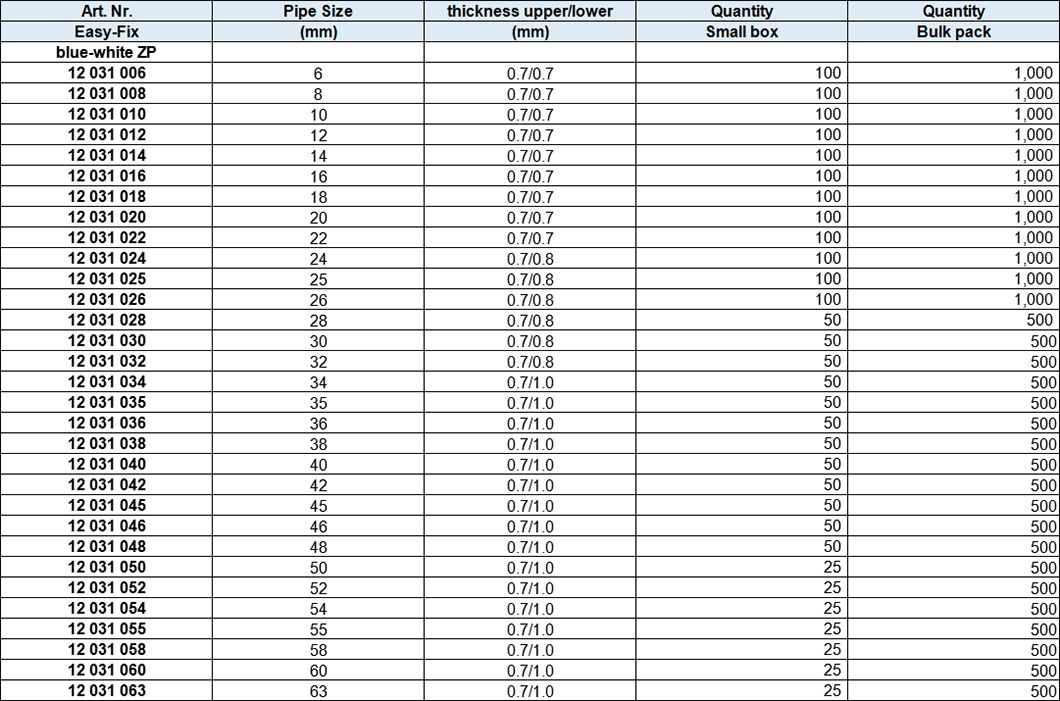 One Ring Throat Hoop with Rubber, blue-white zinc plated
