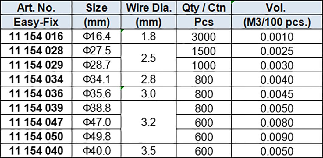 Quick-Fix Double Wire Clamps,Zinc-plated