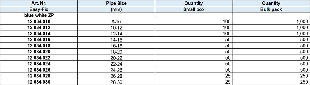 Two Ring Throat Hoop with Rubber, blue-white zinc plated with screw 7x30 mm