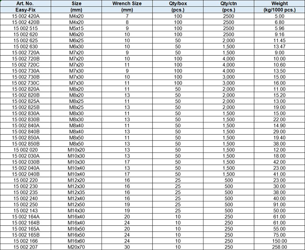 Hex Coupling Nut, Zinc-Plated