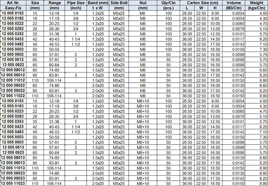 Heavy Duty Pipe Clamp M8 or M8+M10 with EPDM Rubber, One Side Fixing ,Quick Assembly, Zinc-plated
