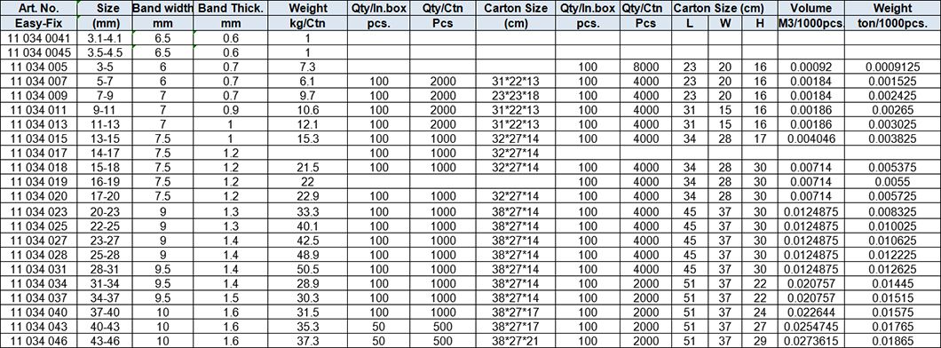 Double-Ear Clip, Zinc-plated