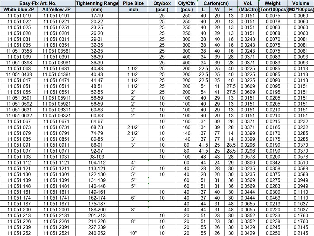 Robust Clamp with Solid nut, Zinc-plated