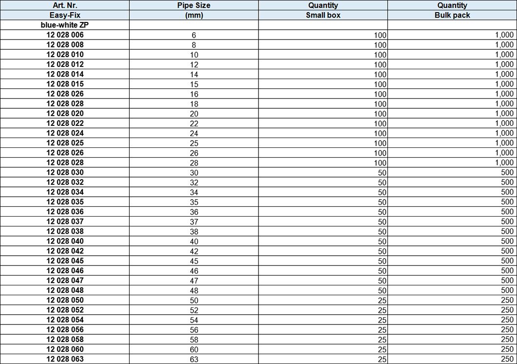 One Ring Throat Hoop without rubber,blue-white zinc plated with screw 7x30 mm