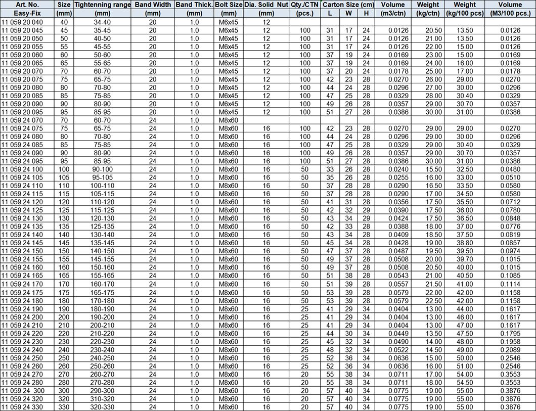 Power Clamps-double bolts, Zinc-plated (W1)