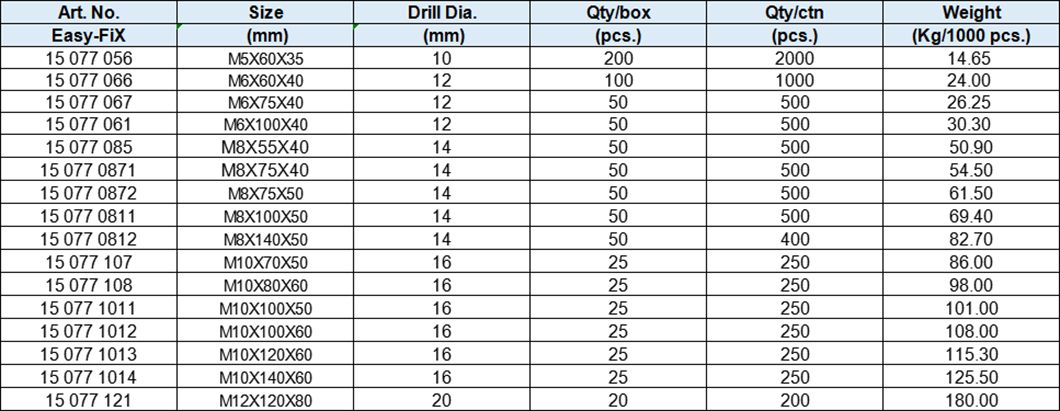 Segment Heavy Duty Shield Anchor With Square Head Bolt class 4.8, 4 Pieces, Yellow Zinc-Plated or White zinc-plated