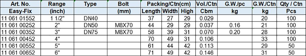 Sewage Pipe Clamps, type E, 301 Stainless steel band and bridge, screw zinc-plated (W2)