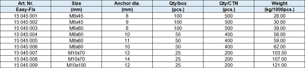 Sleeve Anchors, Yellow Zinc-Plated With Red Ring, Bended C Hook, Nut DIN934 and Washer DIN9021