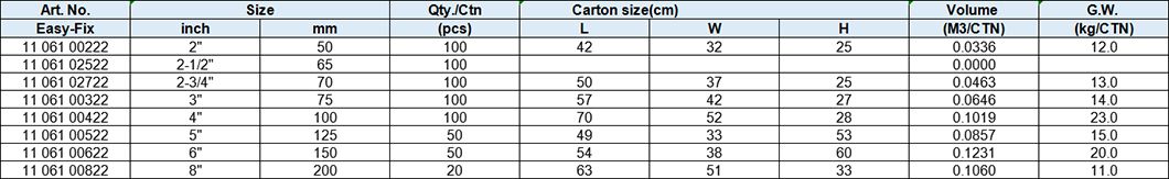 Sewage Pipe Clamps, Stainless Steel 304 band and bridge (Type B) , with carbon steel bolt, nut, washer, with EPDM