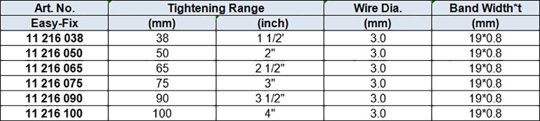 DOUBLE WIRE BUNDLING HOSE CLAMPS, ZINC-PLATED