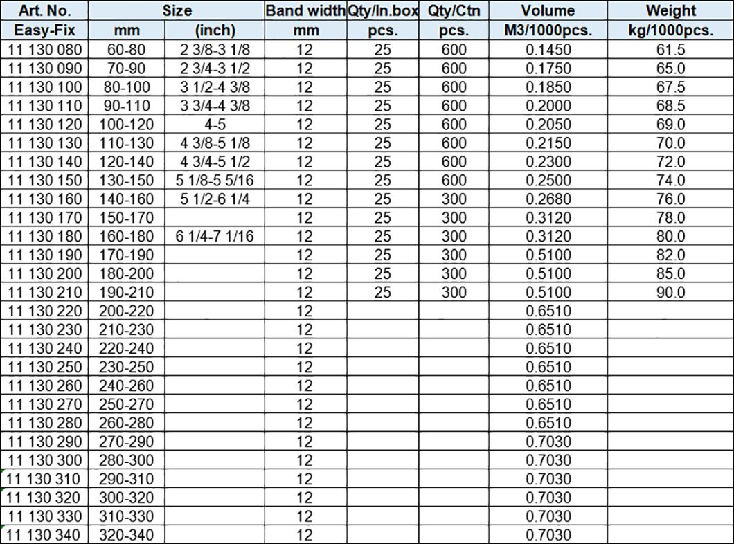 BS-GM Type Hose Clamps, band width 12mm (W4)