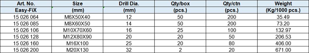Segment Heavy Duty Shield Anchor With Forged Eyebolt, 4 Pieces, Yellow Zinc-Plated or White zinc-plated