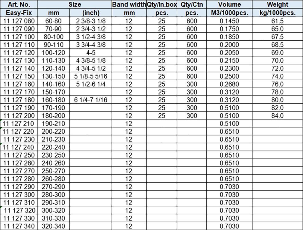 BS-GM Type Hose Clamps, band width 12mm (W2)