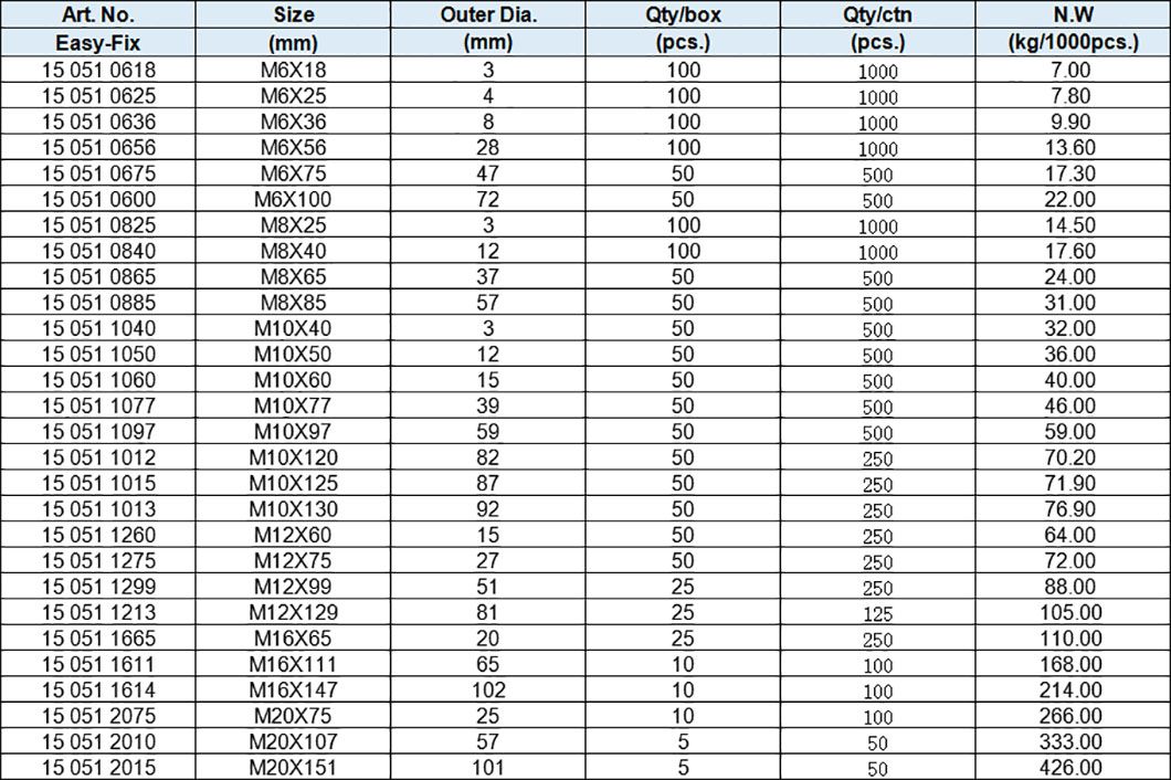 Sleeve Anchor With Hex Flange Nut, Yellow Zinc-Plated