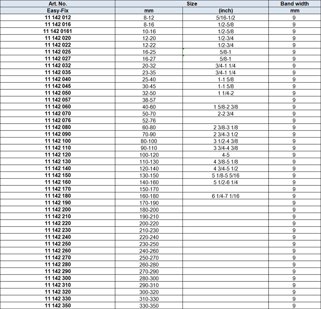 GM Type Hose Clamps with plastic handle, band width 9mm, all stainless steel AISI304, the stainless steel screws
