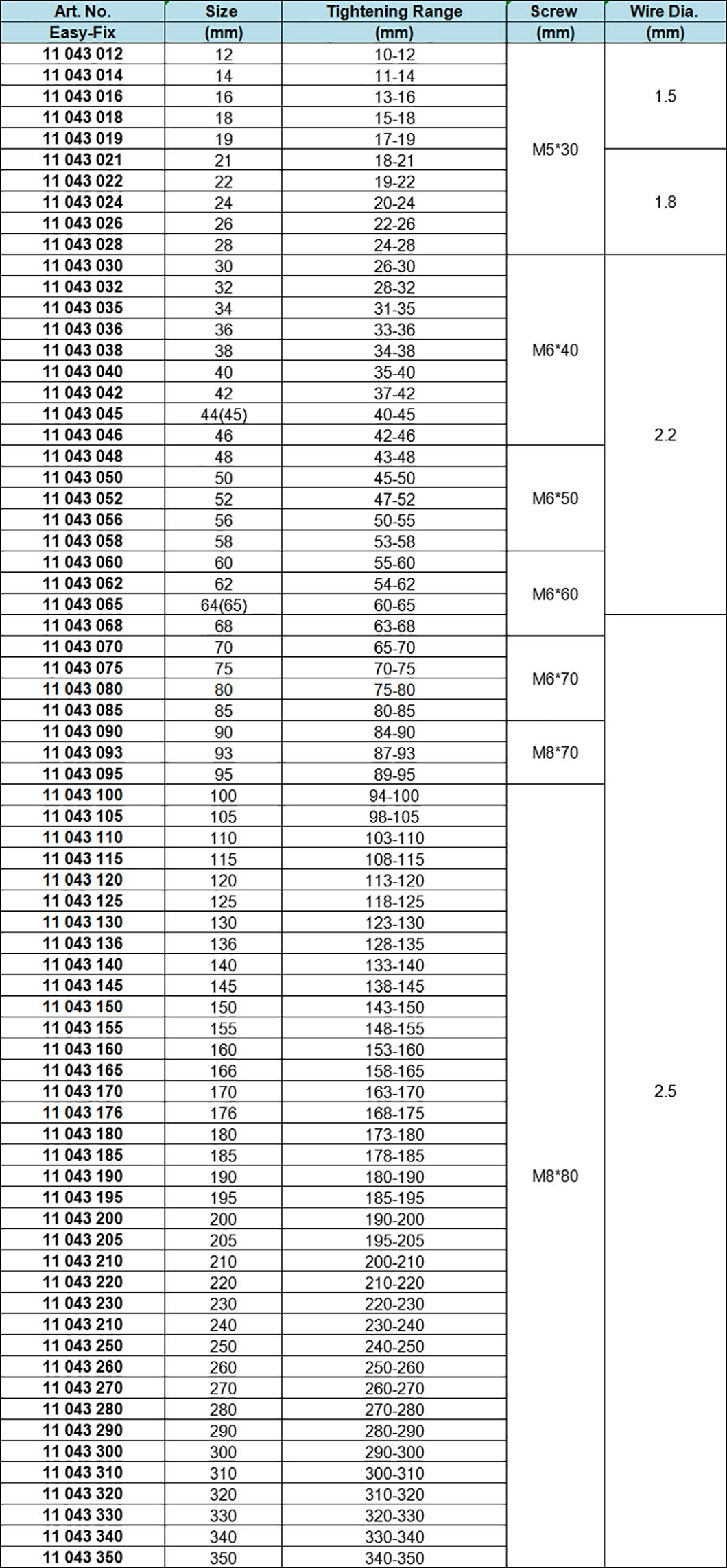 Standard Carbon Steel Double Wire Clamps, Zinc-plated