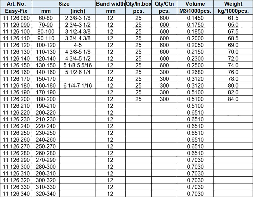 BS-GM Type Hose Clamps, band width 12mm (W1)